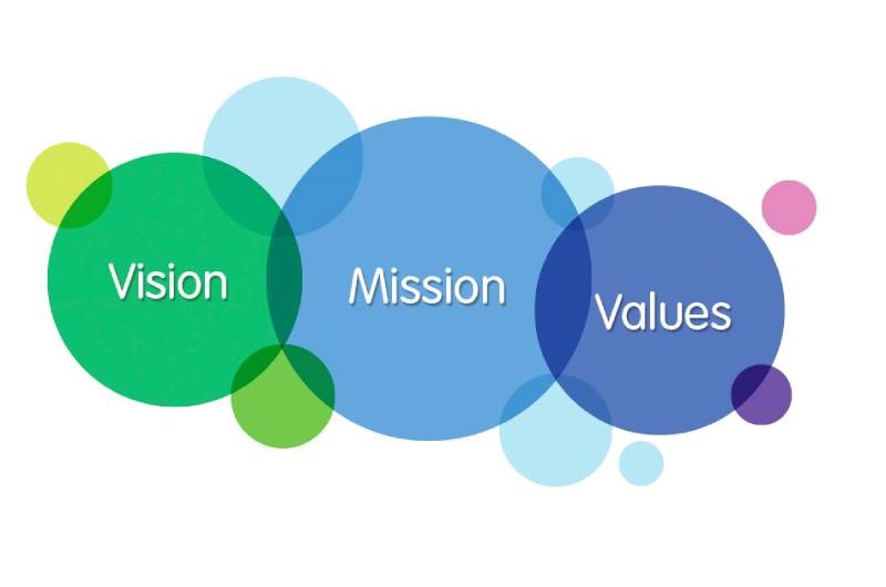 VCEO - Tuyên bố hệ giá trị cốt lõi