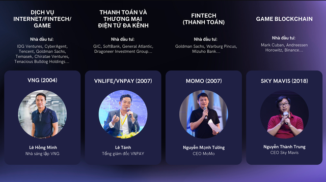 Forbes điểm danh những startup Việt có thể trỗi dậy thành kỳ lân tiếp theo