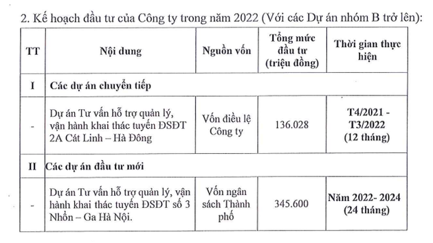 Đầu tư 18.000 tỷ, đường sắt Cát Linh - Hà Đông dự kiến chỉ thu về chưa đến 80 tỷ từ bán vé năm 2022