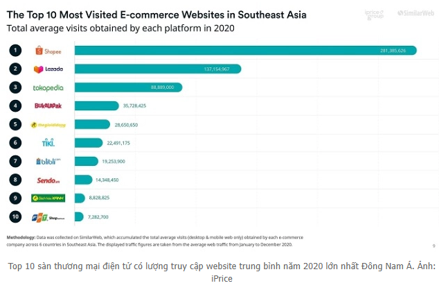 Doanh thu tăng mạnh nhưng vẫn lỗ, Shopee kinh doanh ra sao trên toàn cầu và tại Việt Nam?
