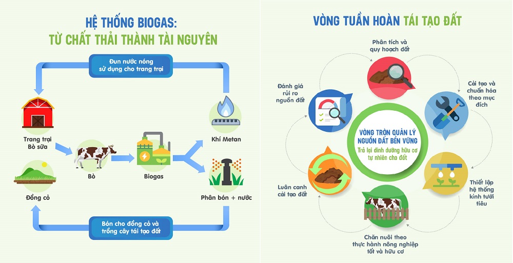 Vinamilk - Đại diện duy nhất từ khu vực Đông Nam Á chia sẻ về mô hình phát triển bền vững của ngành sữa Việt Nam